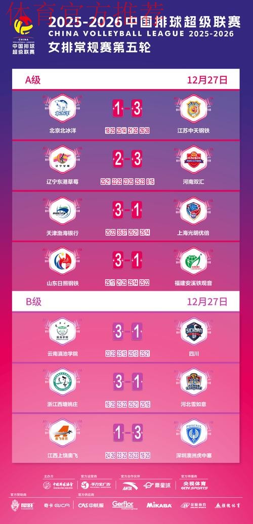 2019-2020五超联赛第十八轮综述 2019-2020五超联赛第十八轮综述